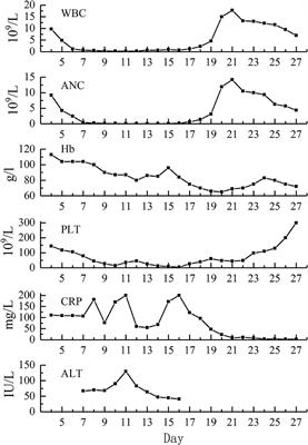 Severe Adverse Toxic Effects of Low-Dose Methotrexate Treatment on an Ectopic Pregnancy Patient With Methylenetetrahydrofolate Reductase Mutations: A Case Report